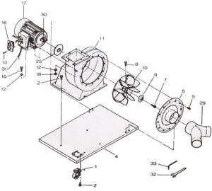 CT-101: #1 CASTOR