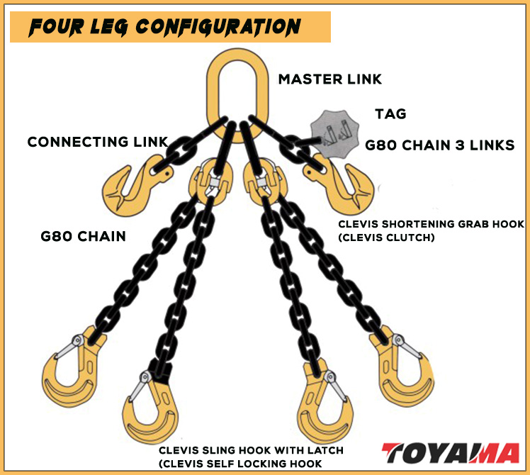 4 LEG CHAIN SLING: 22.0MM X 3M X 31.5 TON CHAIN WITH HOOK